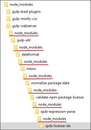 node-packages